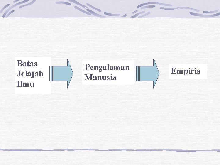 Batas Jelajah Ilmu Pengalaman Manusia Empiris 