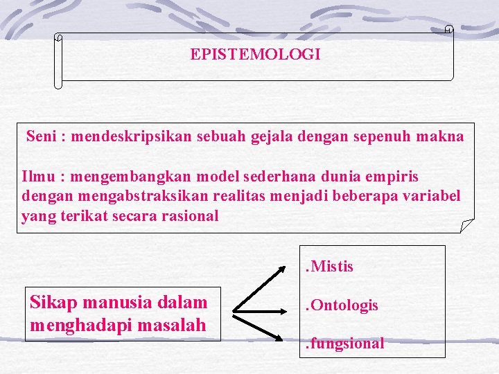 EPISTEMOLOGI Seni : mendeskripsikan sebuah gejala dengan sepenuh makna Ilmu : mengembangkan model sederhana