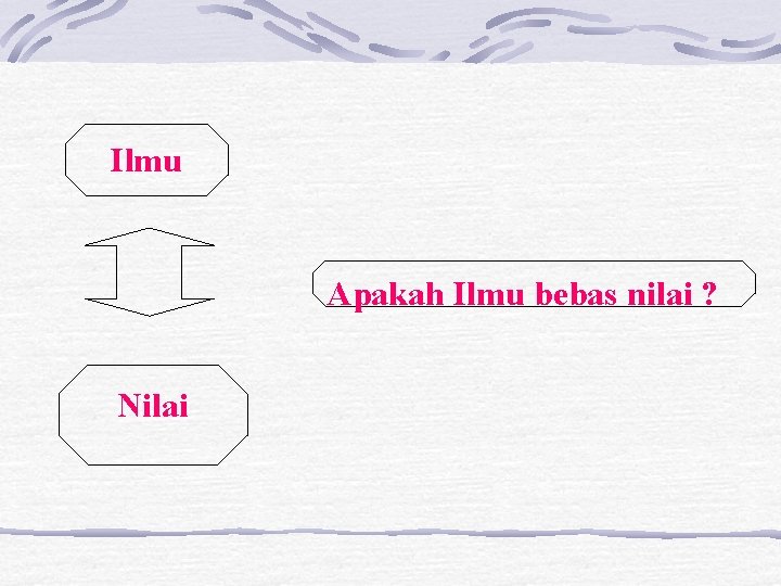 Ilmu Apakah Ilmu bebas nilai ? Nilai 