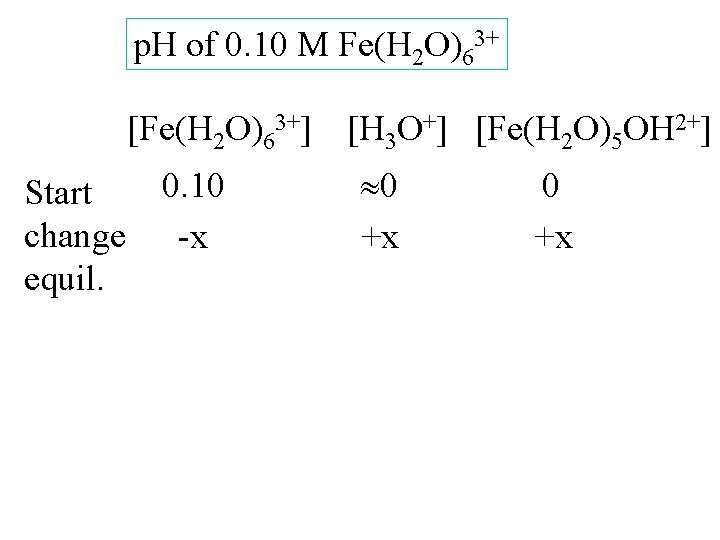 p. H of 0. 10 M Fe(H 2 O)63+ [Fe(H 2 O)63+] [H 3