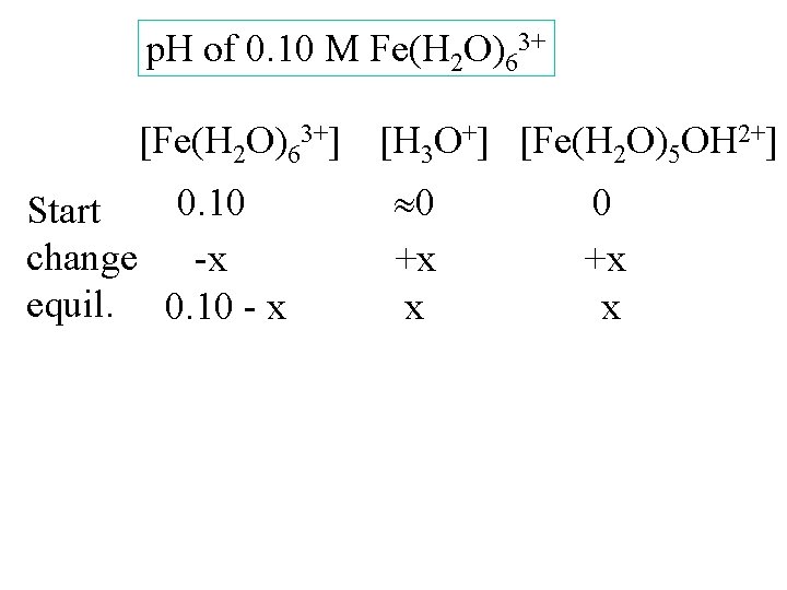 p. H of 0. 10 M Fe(H 2 O)63+ [Fe(H 2 O)63+] [H 3