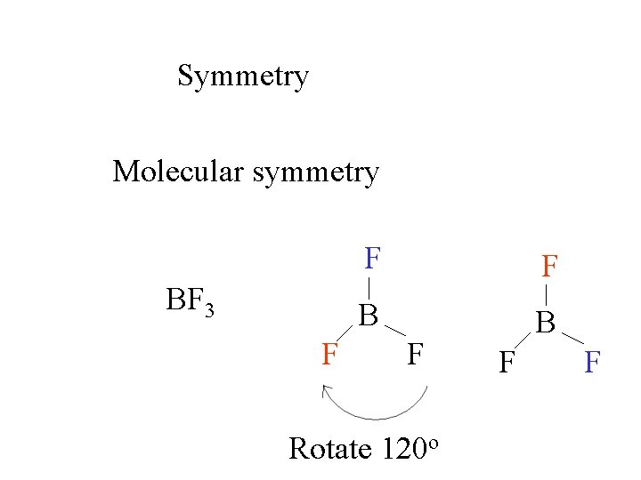 Symmetry Molecular symmetry BF 3 F F F B B F Rotate 120 o