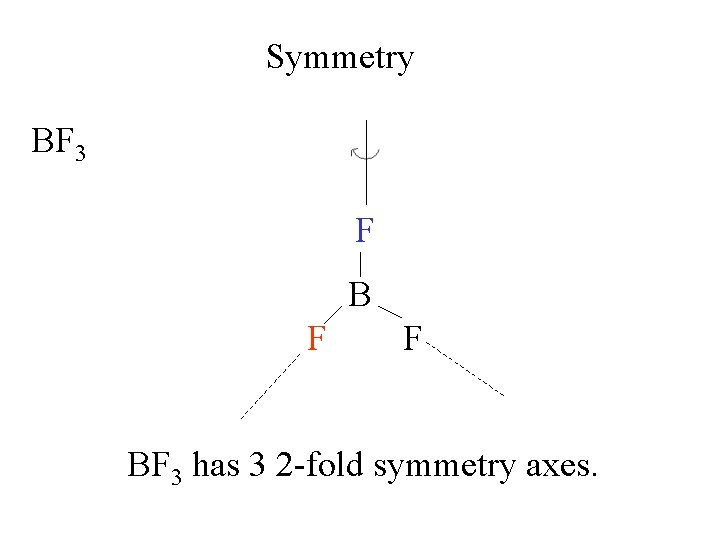 Symmetry BF 3 F B F F BF 3 has 3 2 -fold symmetry