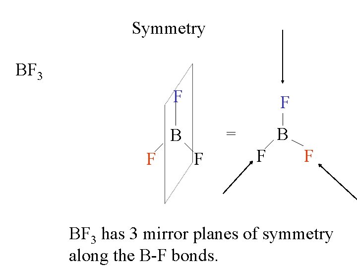 Symmetry BF 3 F F F = BB F F BF 3 has 3