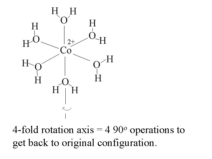 2+ 4 -fold rotation axis = 4 90 o operations to get back to