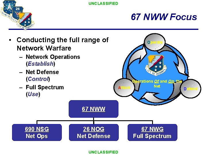 UNCLASSIFIED 67 NWW Focus • Conducting the full range of Network Warfare – Network UNCLASSIFIED 67 NWW Focus • Conducting the full range of Network Warfare – Network