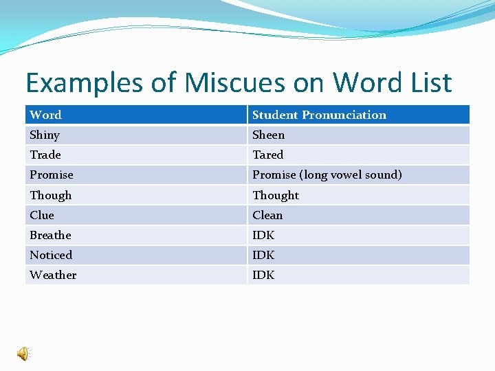 Examples of Miscues on Word List Word Student Pronunciation Shiny Sheen Trade Tared Promise
