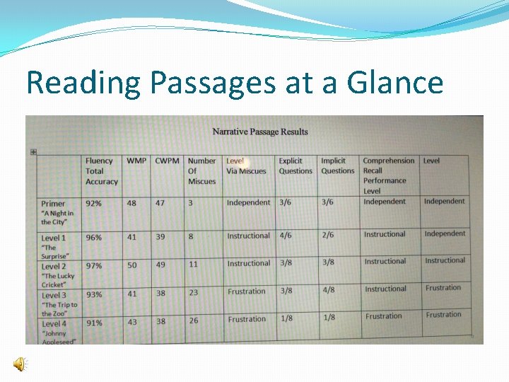 Reading Passages at a Glance 