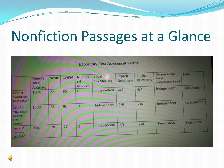 Nonfiction Passages at a Glance 