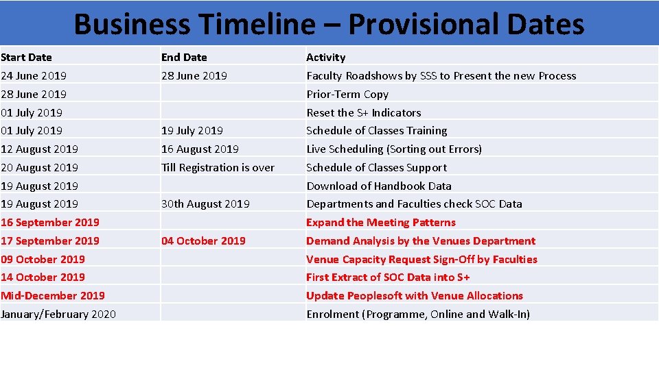Business Timeline – Provisional Dates Start Date 24 June 2019 28 June 2019 01
