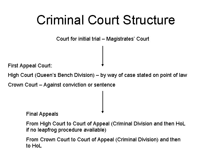 Criminal Court Structure Court for initial trial – Magistrates’ Court First Appeal Court: High