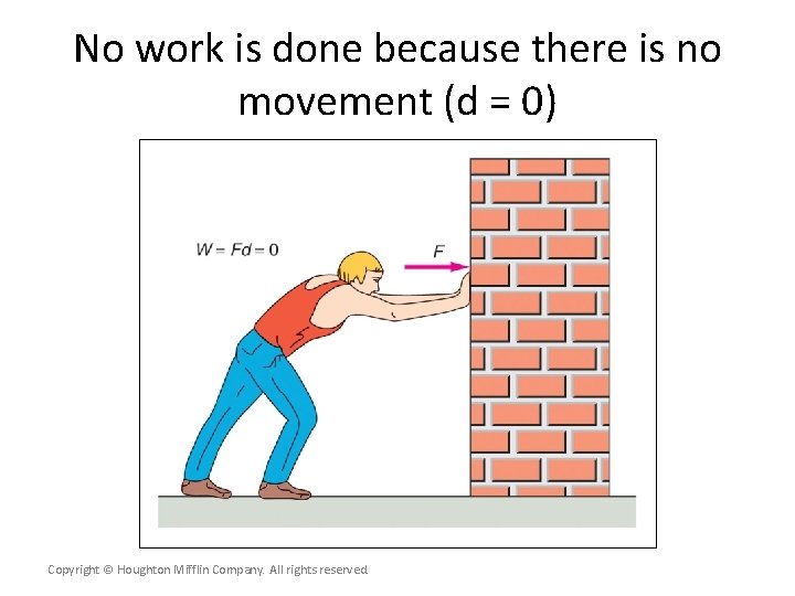 No work is done because there is no movement (d = 0) Copyright ©
