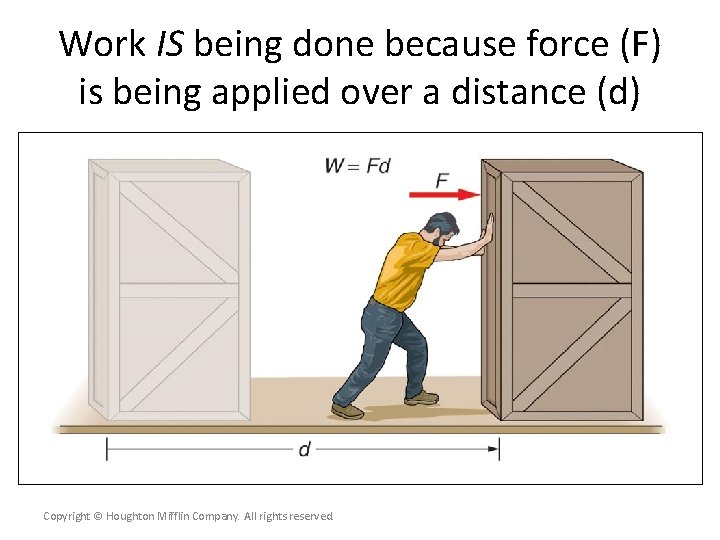 Work IS being done because force (F) is being applied over a distance (d)