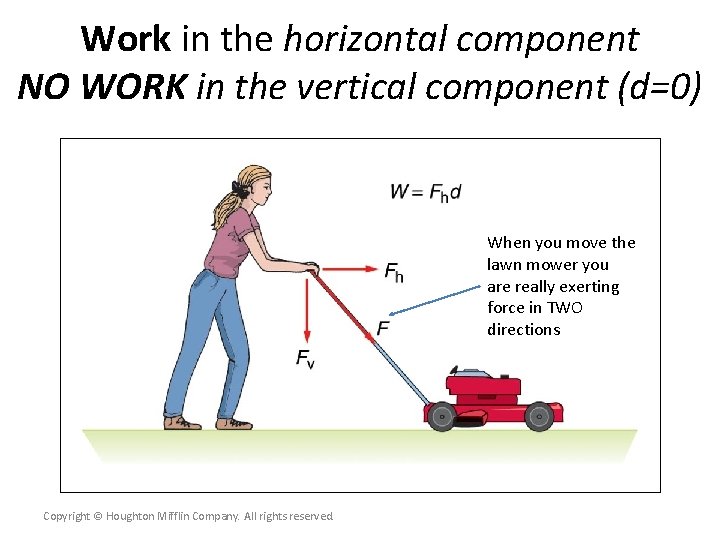 Work in the horizontal component NO WORK in the vertical component (d=0) When you