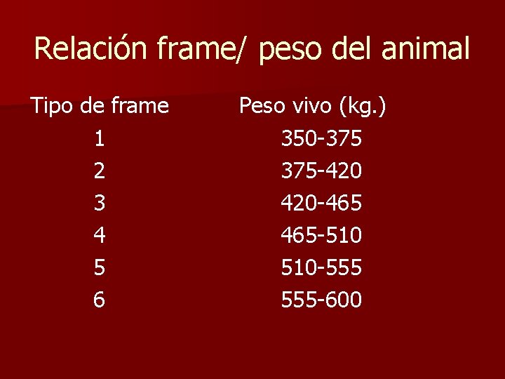 Relación frame/ peso del animal Tipo de frame 1 2 3 4 5 6 Relación frame/ peso del animal Tipo de frame 1 2 3 4 5 6