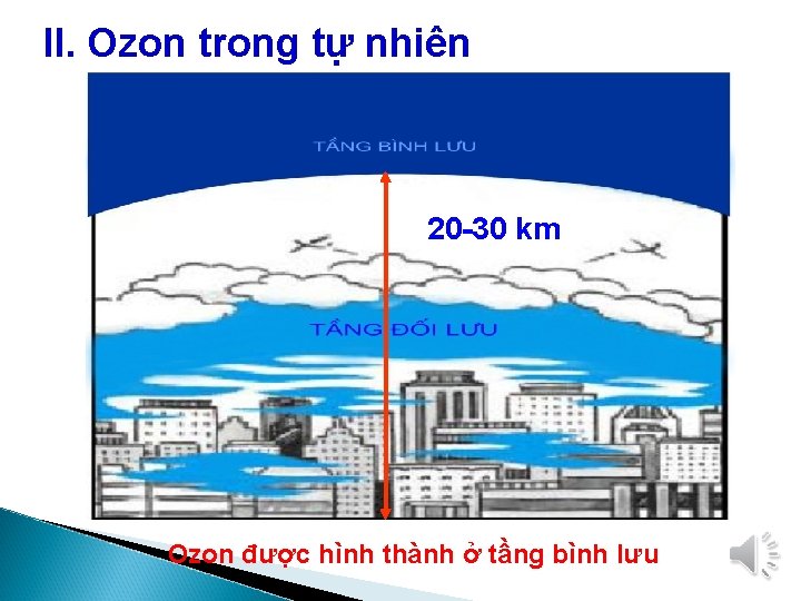 II. Ozon trong tự nhiên 20 -30 km Ozon được hình thành ở tầng