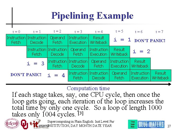 Pipelining Example t=0 t=1 t=2 t=3 t=5 t=4 Instruction Operand Instruction Result Fetch Decode