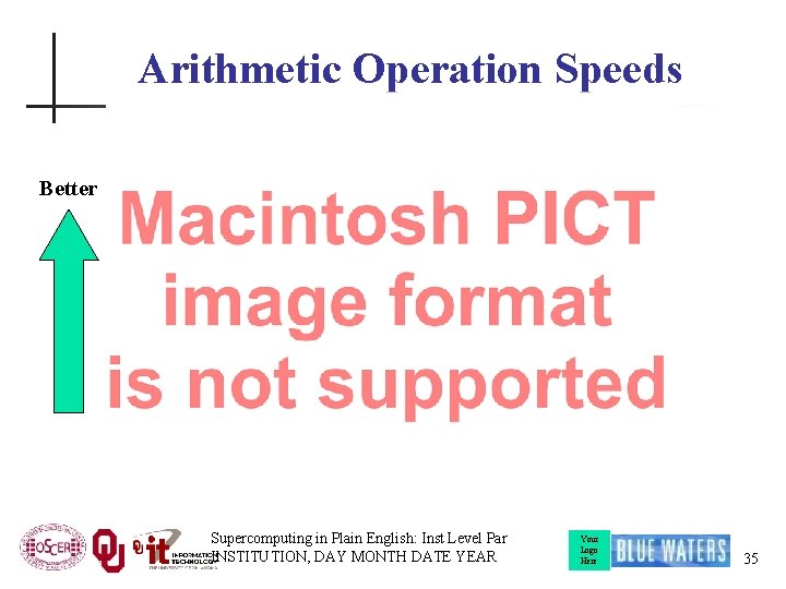 Arithmetic Operation Speeds Better Supercomputing in Plain English: Inst Level Par INSTITUTION, DAY MONTH