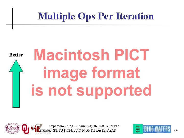 Multiple Ops Per Iteration Better Supercomputing in Plain English: Inst Level Par INSTITUTION, DAY