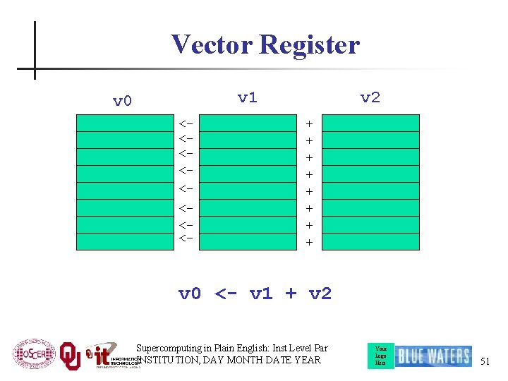 Vector Register v 1 v 0 <<<<- v 2 + + + + v