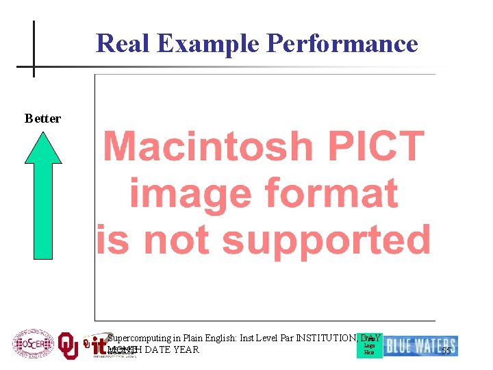 Real Example Performance Better Your Supercomputing in Plain English: Inst Level Par INSTITUTION, DAY