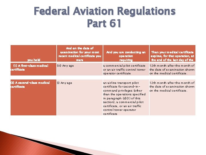 Federal Aviation Regulations Part 61 you hold And on the date of examination for