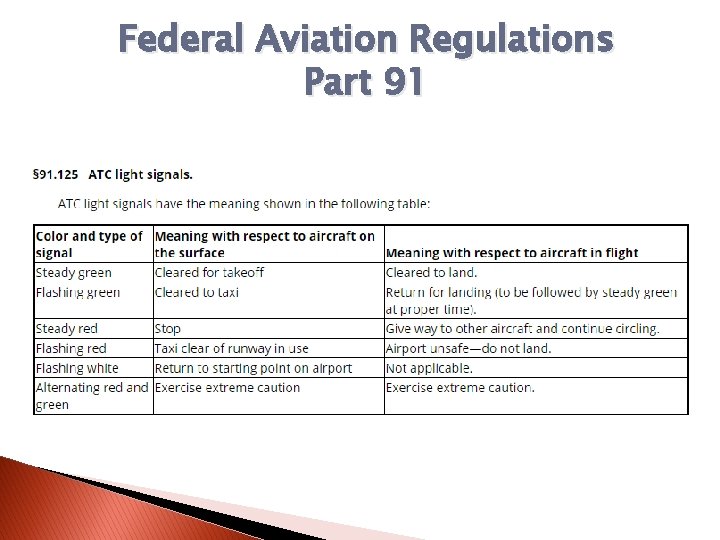 Federal Aviation Regulations Part 91 