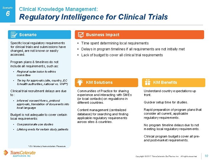 Scenario 6 Clinical Knowledge Management: Regulatory Intelligence for Clinical Trials Scenario Specific local regulatory