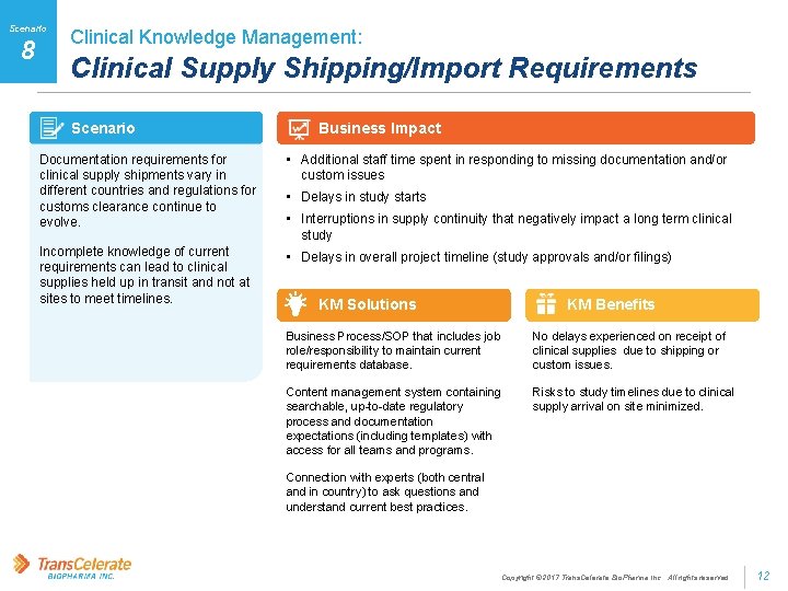 Scenario 8 Clinical Knowledge Management: Clinical Supply Shipping/Import Requirements Scenario Business Impact Documentation requirements
