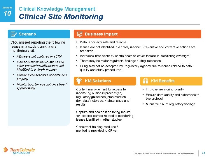 Scenario 10 Clinical Knowledge Management: Clinical Site Monitoring Scenario CRA missed reporting the following