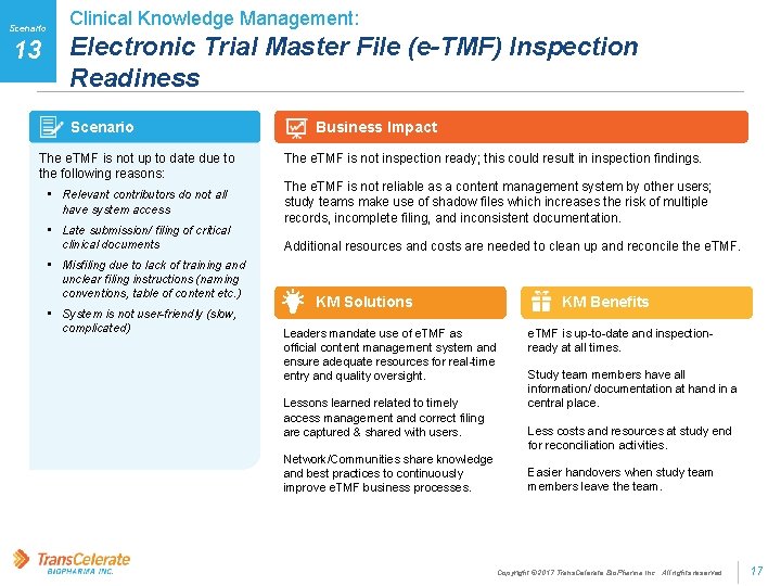 Scenario 13 Clinical Knowledge Management: Electronic Trial Master File (e-TMF) Inspection Readiness Scenario The