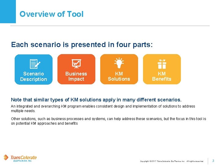 Overview of Tool Each scenario is presented in four parts: Scenario Description Business Impact