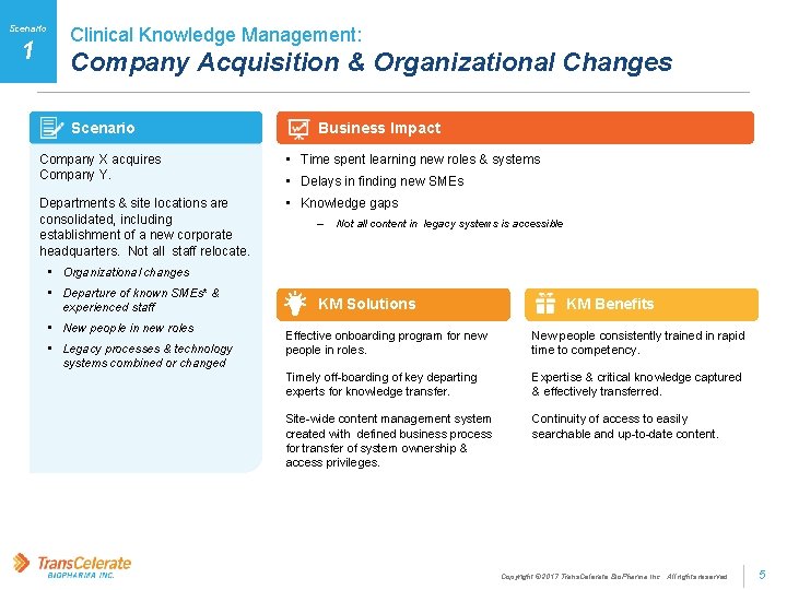 Scenario 1 Clinical Knowledge Management: Company Acquisition & Organizational Changes Scenario Business Impact Company