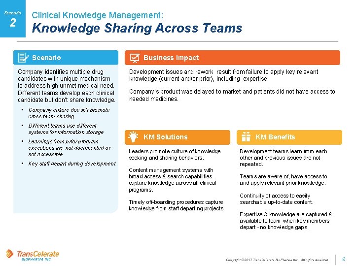 Scenario 2 Clinical Knowledge Management: Knowledge Sharing Across Teams Scenario Company identifies multiple drug