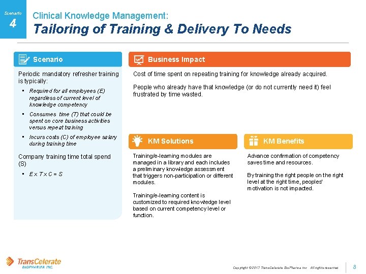 Scenario 4 Clinical Knowledge Management: Tailoring of Training & Delivery To Needs Scenario Periodic