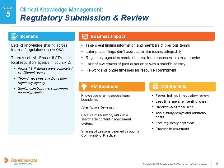 Scenario 5 Clinical Knowledge Management: Regulatory Submission & Review Scenario Business Impact Lack of