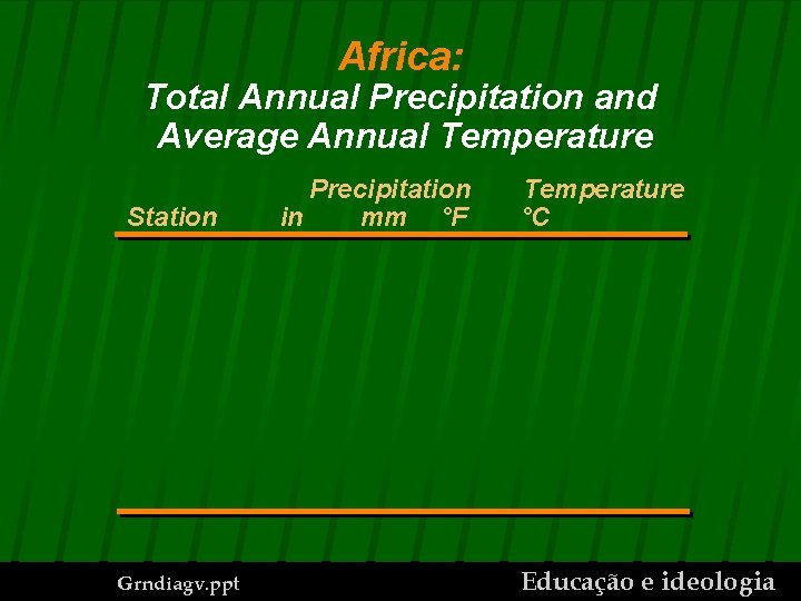 Africa: Total Annual Precipitation and Average Annual Temperature Station Grndiagv. ppt Precipitation in mm