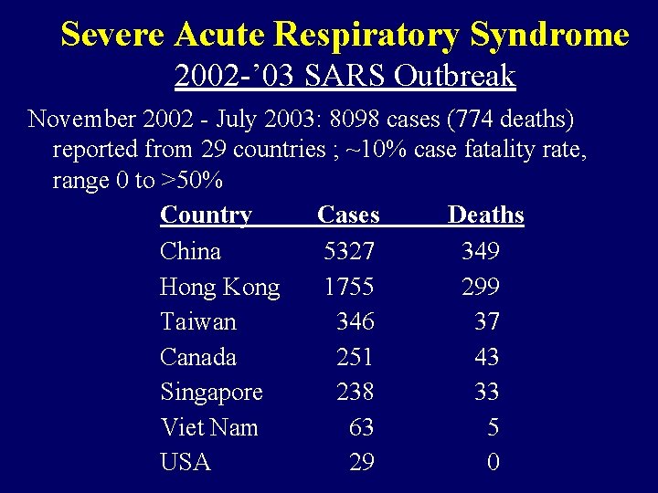 Severe Acute Respiratory Syndrome 2002 -’ 03 SARS Outbreak November 2002 - July 2003: