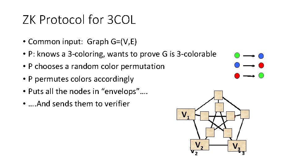 ZK Protocol for 3 COL • Common input: Graph G=(V, E) • P: knows ZK Protocol for 3 COL • Common input: Graph G=(V, E) • P: knows