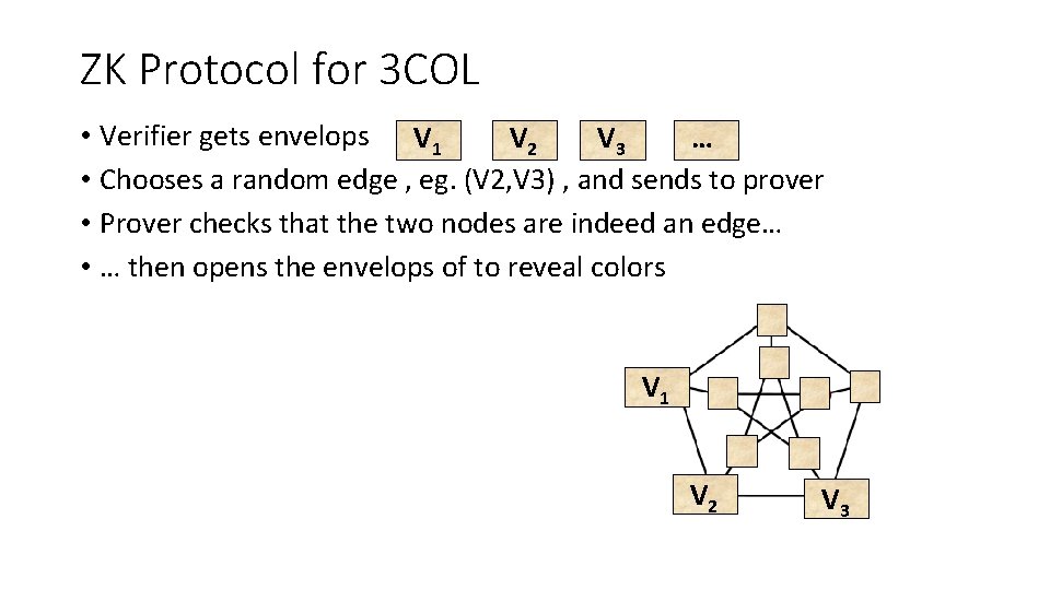 ZK Protocol for 3 COL • Verifier gets envelops V 1 V 2 V ZK Protocol for 3 COL • Verifier gets envelops V 1 V 2 V