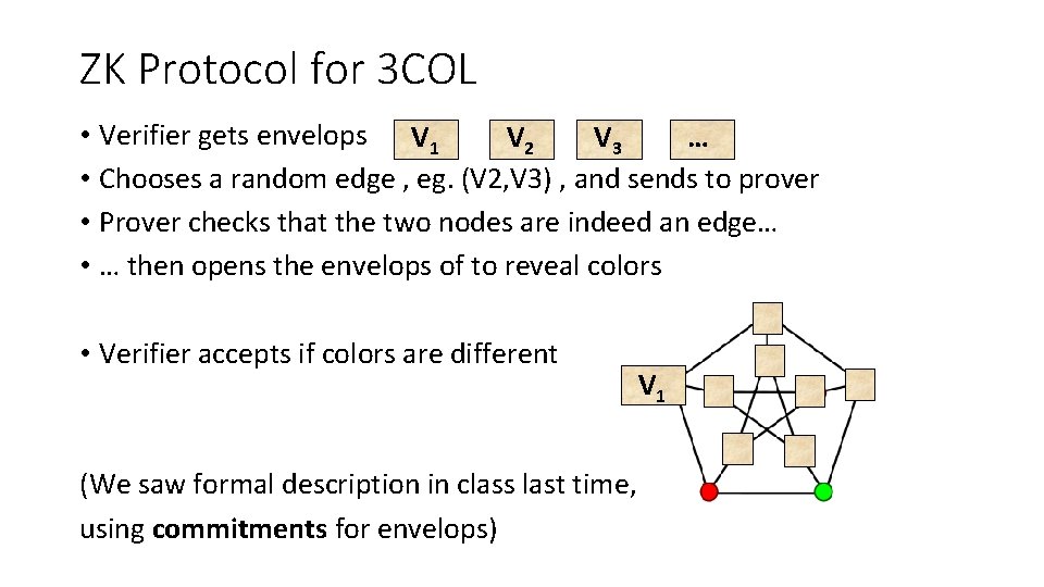 ZK Protocol for 3 COL • Verifier gets envelops V 1 V 2 V ZK Protocol for 3 COL • Verifier gets envelops V 1 V 2 V