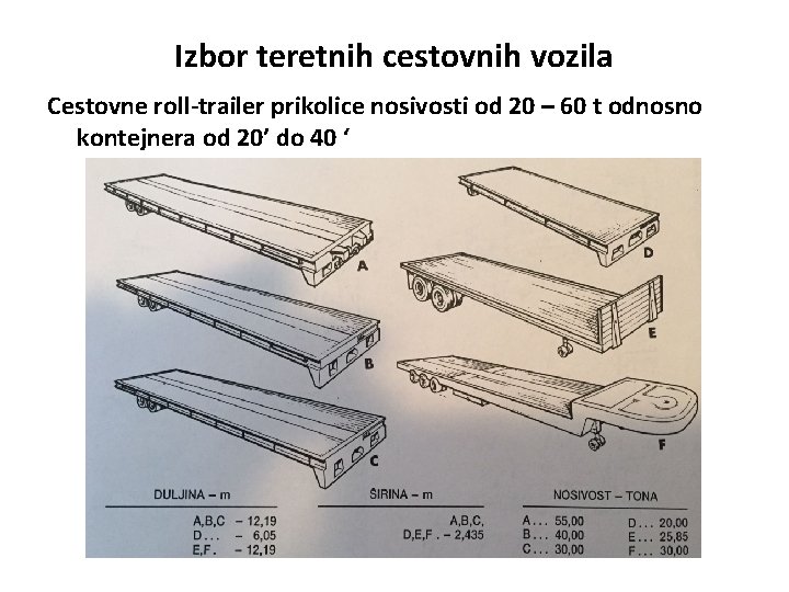 Izbor teretnih cestovnih vozila Cestovne roll-trailer prikolice nosivosti od 20 – 60 t odnosno