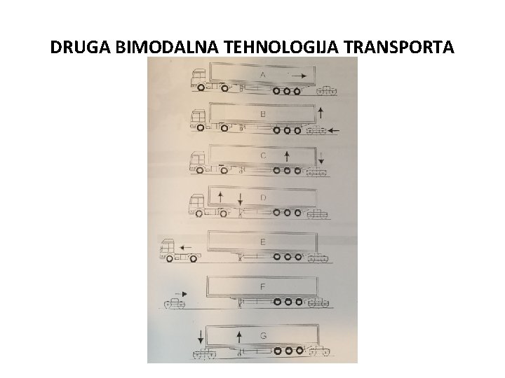 DRUGA BIMODALNA TEHNOLOGIJA TRANSPORTA 