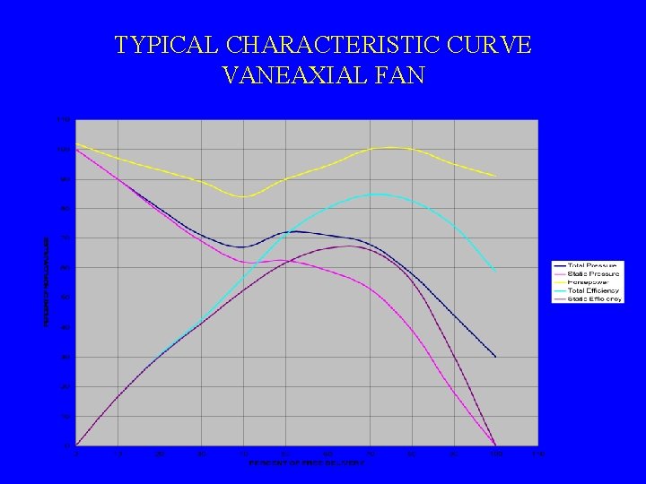 TYPICAL CHARACTERISTIC CURVE VANEAXIAL FAN 