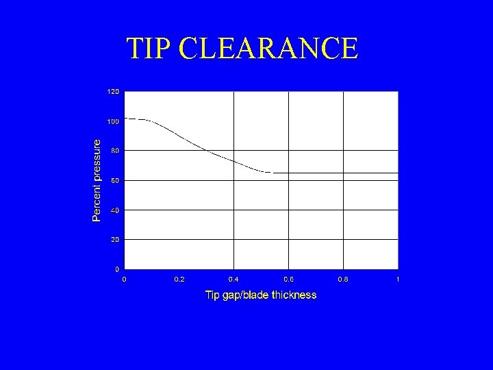 TIP CLEARANCE 