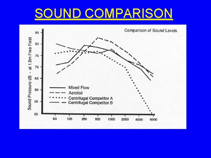 SOUND COMPARISON 