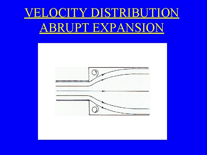 VELOCITY DISTRIBUTION ABRUPT EXPANSION 