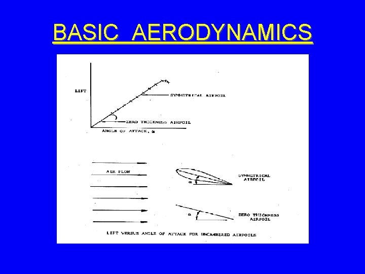 BASIC AERODYNAMICS 