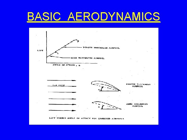 BASIC AERODYNAMICS 