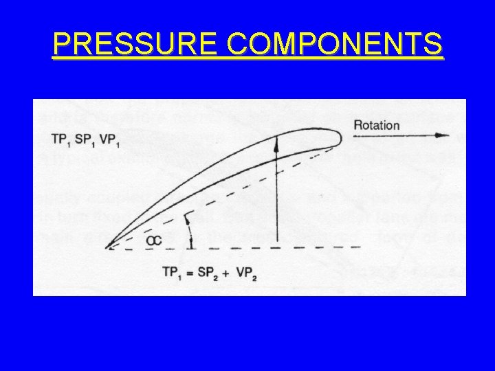 PRESSURE COMPONENTS 